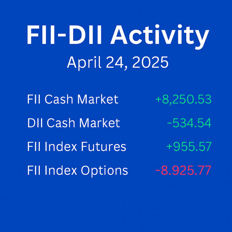 FII-DII Activity: April 24, 2025 – Cash Inflows Surge Despite Index Option Exit