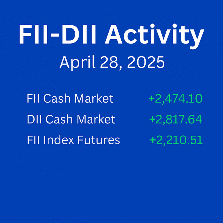 Nifty, Sensex Jump Over 1% on April 28 as FIIs and DIIs Accelerate Buying