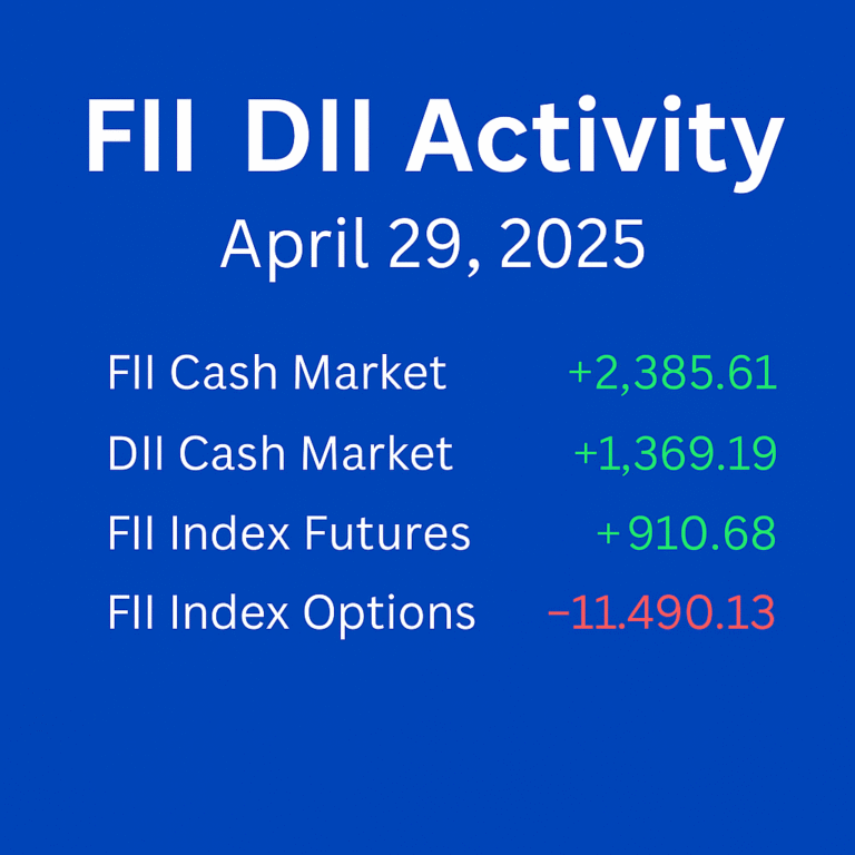 FII-DII Net Activity Report – April 29, 2025