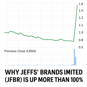 Read more about the article Why Jeffs’ Brands Limited (JFBR) is Up More Than 100% in a Day